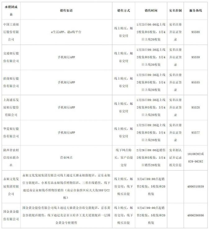 2021牛年贺岁普通纪念币装帧销售(样式 价格)