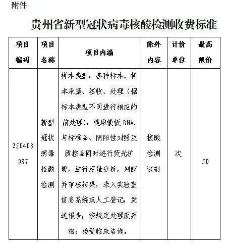 1月29日起多地核酸检测价格降至80元(附北京及全国价格详情)