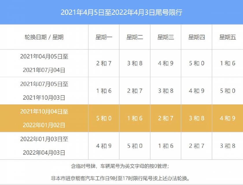 2022北京限行尾号查询每日更新