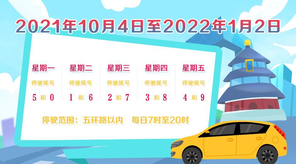 2021年10月北京新一轮尾号限行时间