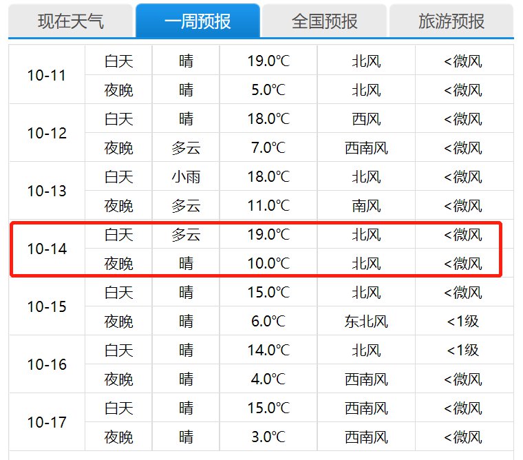 2021北京重阳节天气预报温度下雨吗