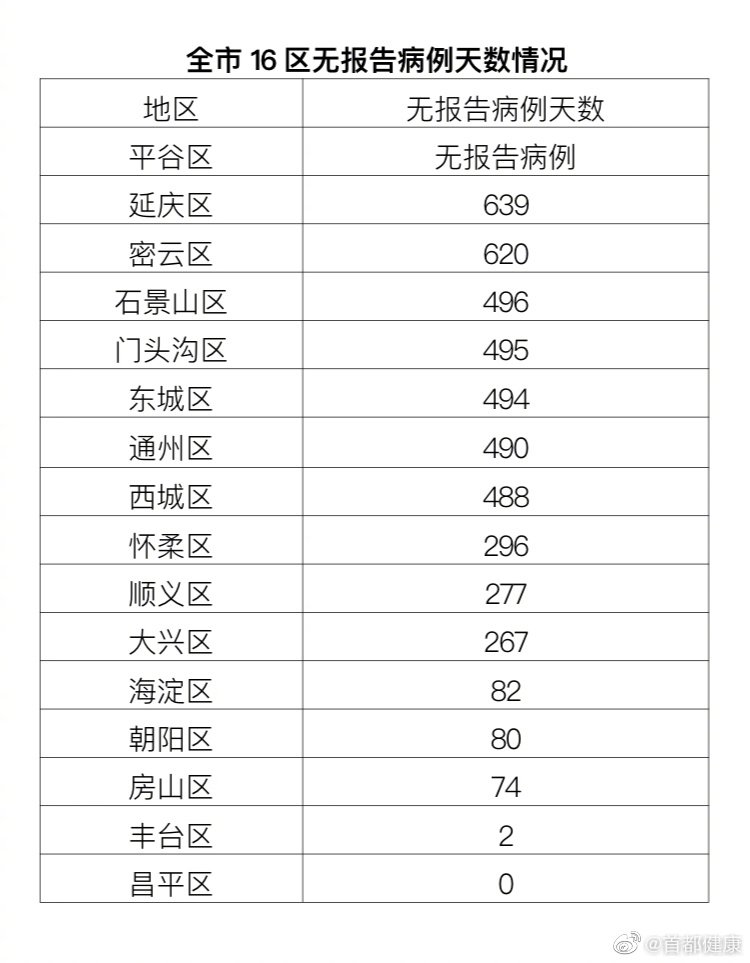 10月23日北京疫情最新消息介绍(附确诊病例住址)