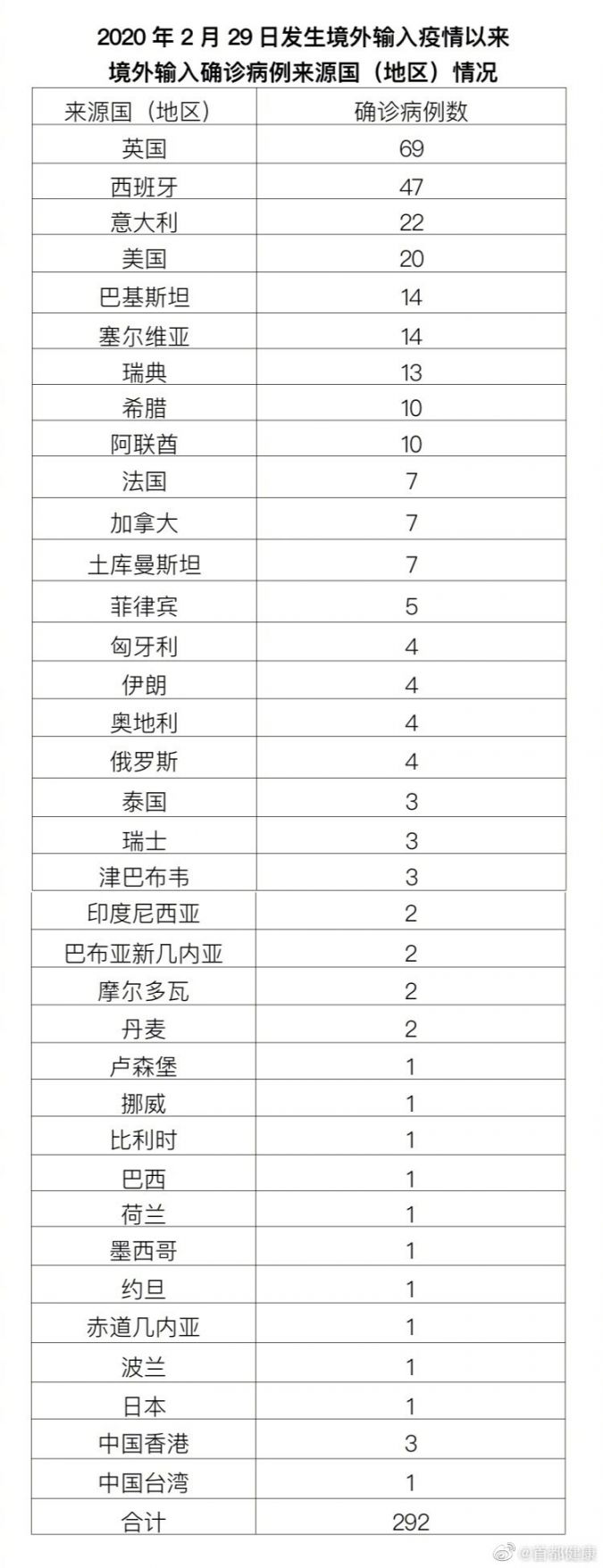 10月23日北京疫情最新消息介绍(附确诊病例住址)