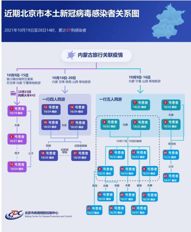 北京本轮疫情首现社区工作人员确诊(附详情)