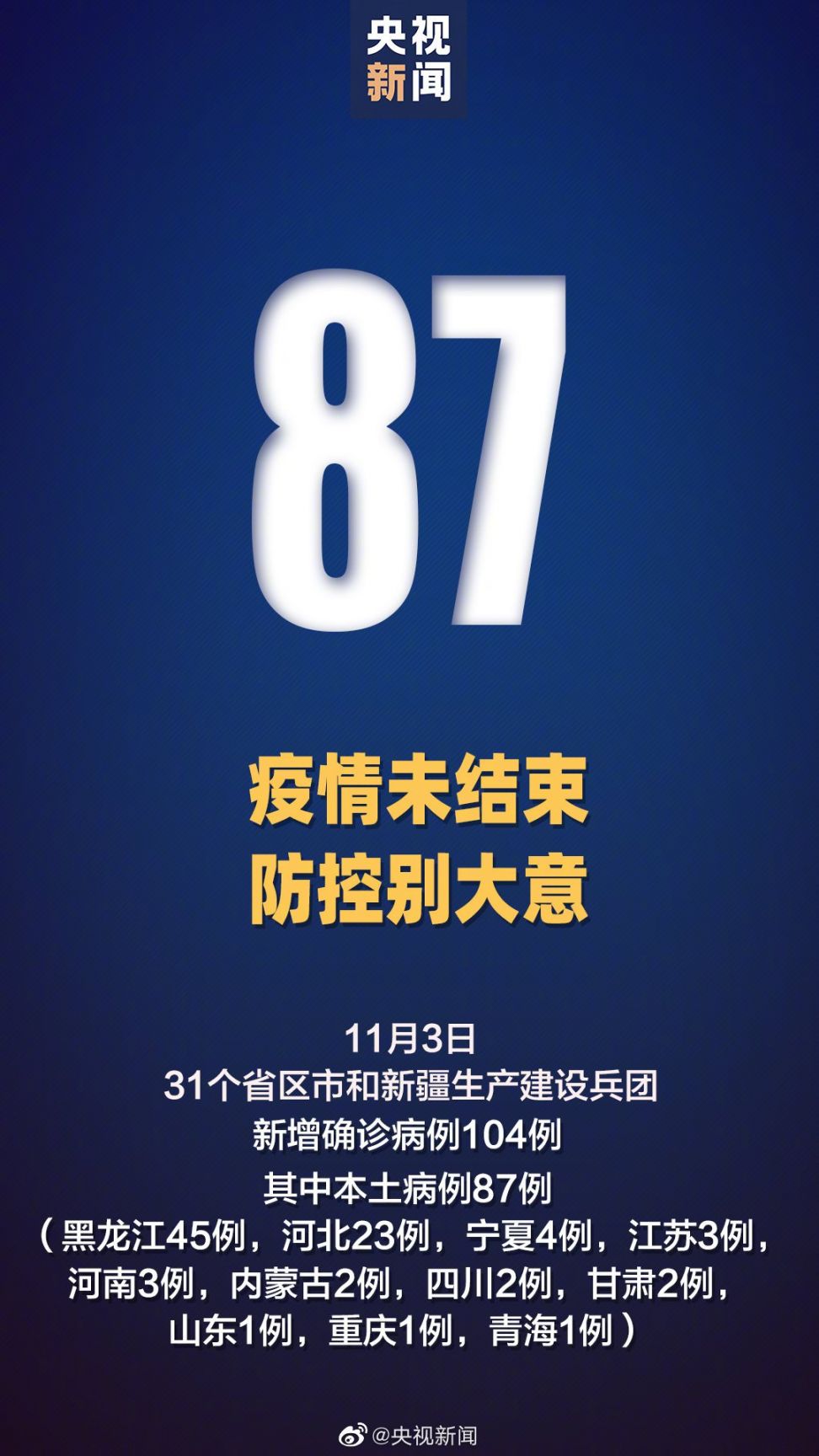 11月3日31省区市新增本土确诊87例(黑龙江新增本土确诊45例)