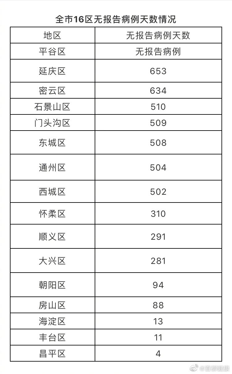 11月6日北京新增1例境外输入确诊病例