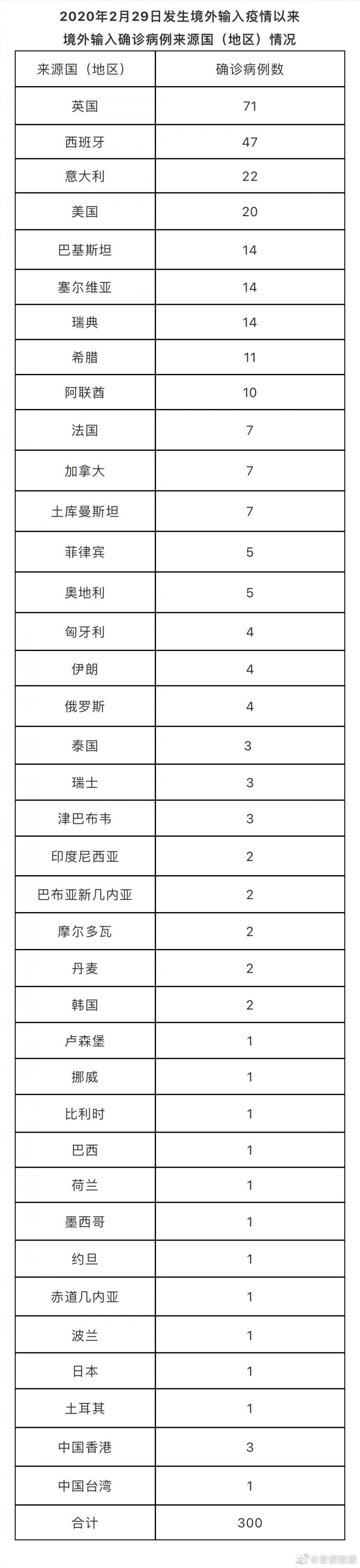 11月8日北京新增1例境外输入新冠肺炎确诊病例