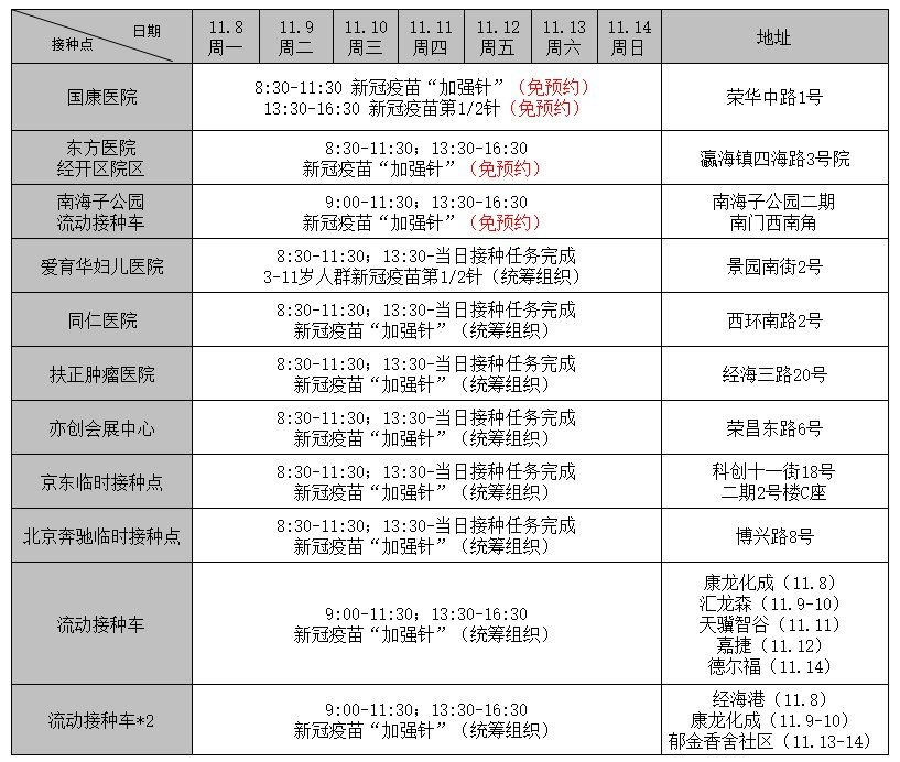 11月8日至14日北京经开区新冠疫苗加强针接种点时间安排