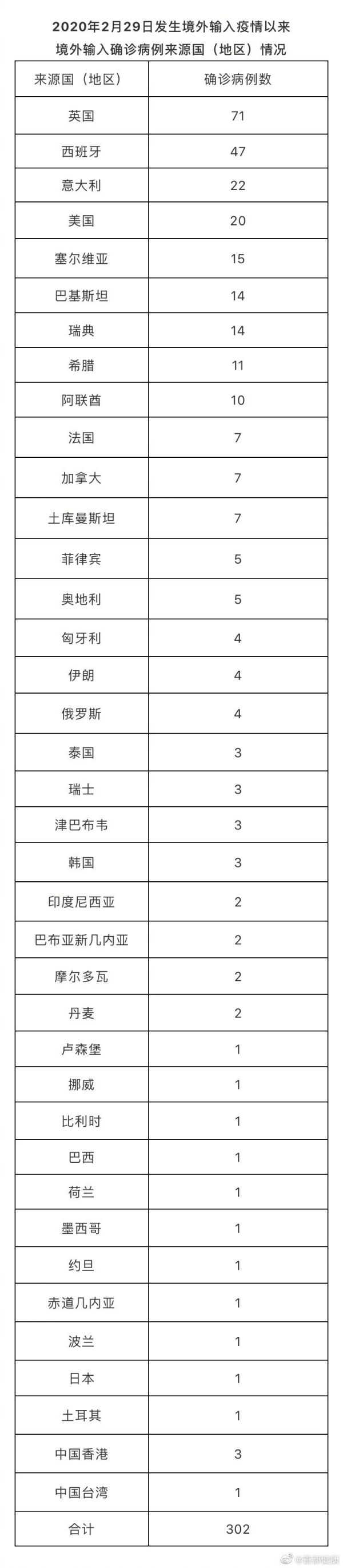 11月13日北京无新增新冠肺炎确诊病例 治愈出院5例