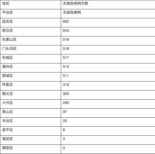 11月15日31省区市新增本土确诊11例(北京新增1例)
