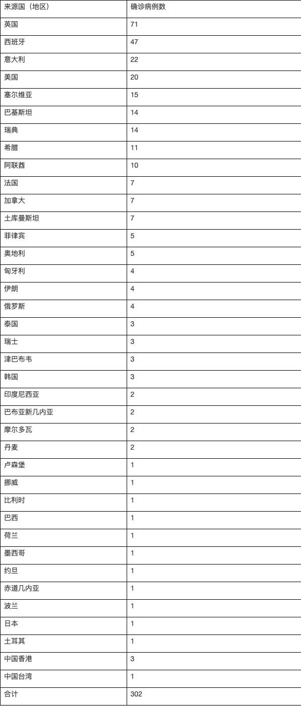 11月15日31省区市新增本土确诊11例(北京新增1例)