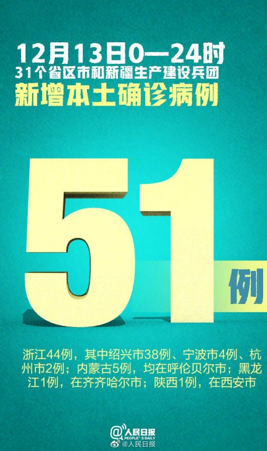 12月13日31省区市新增51例本土确诊(浙江新增本土确诊44例）