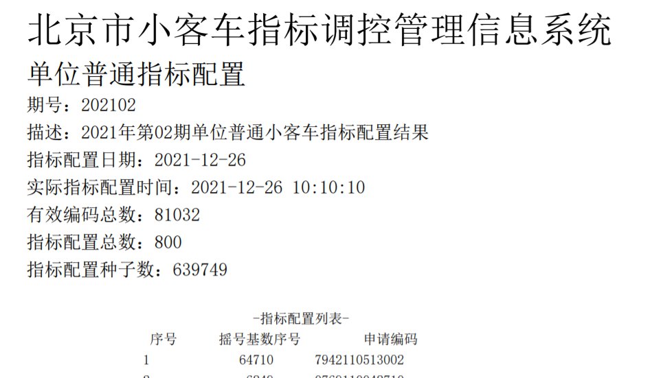 2021年12月26日北京小客车单位摇号结果名单