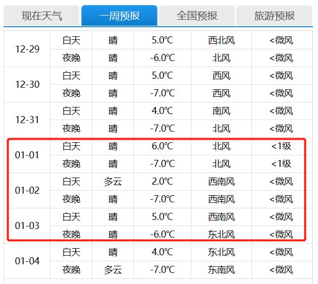 2022北京元旦天气预报温度冷吗