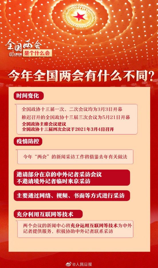 2021全国两会召开时间 结束时间