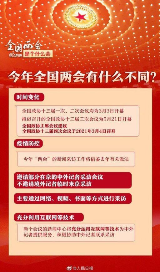 2021全国两会指的是哪两个会议?收好这份知识贴