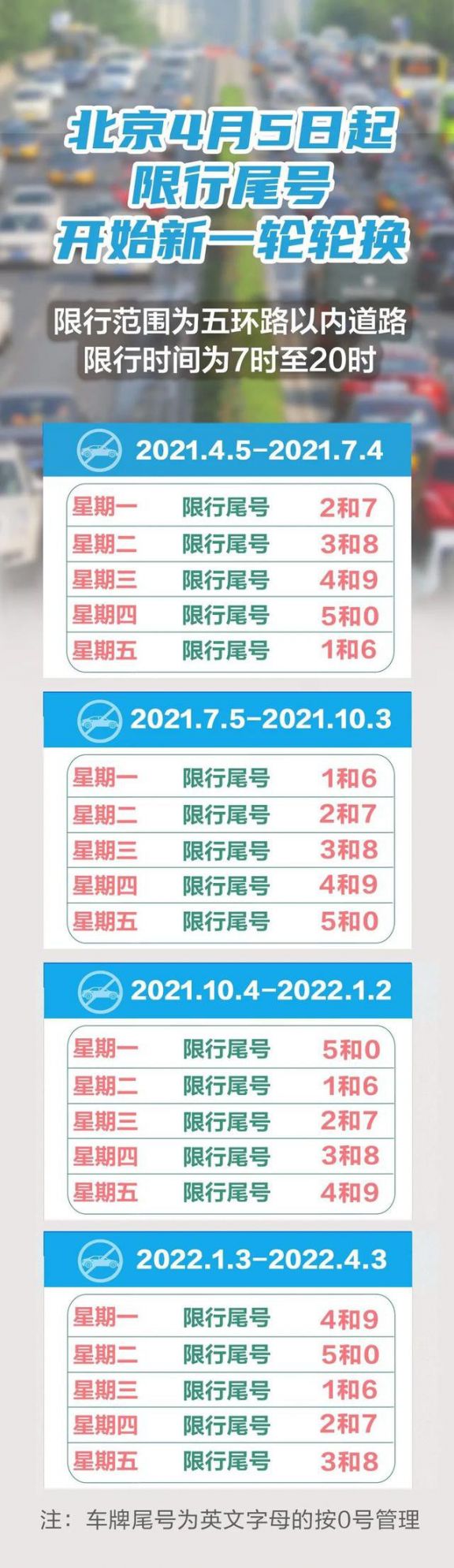 2021年4月5日北京最新尾号限行措施发布