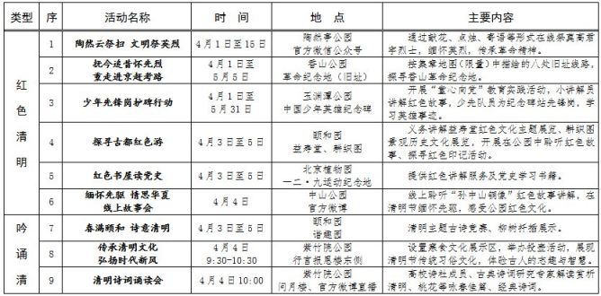 2021北京公园清明节踏青赏花活动表