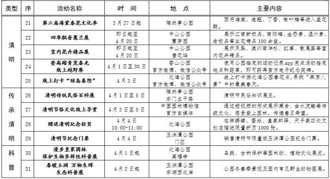 2021北京公园清明节踏青赏花活动表