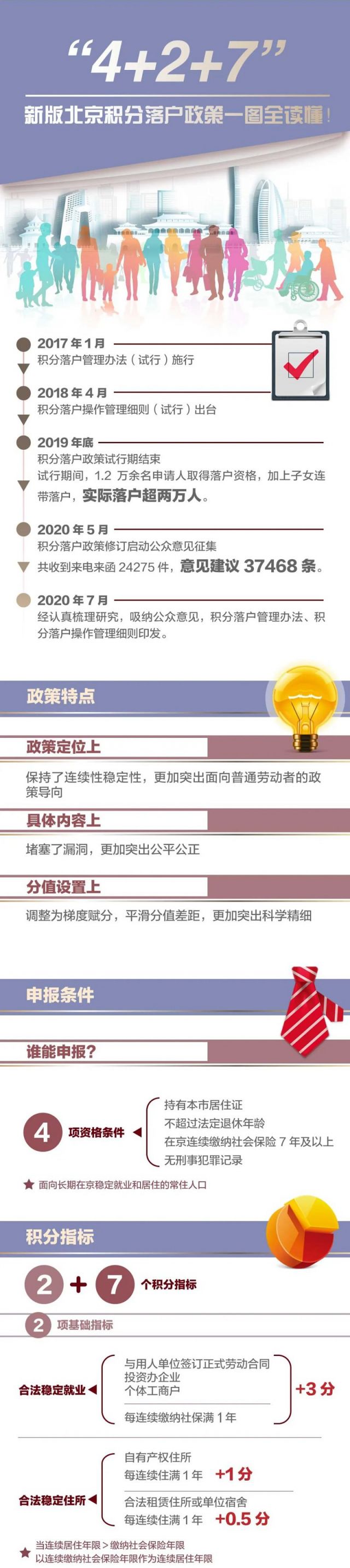 图解：2021年北京积分落户政策