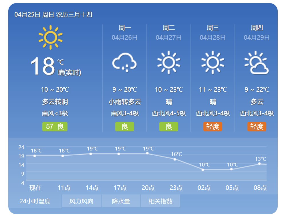 2021年4月25日北京天气预报 雨水"上线" 昼夜温差超10
