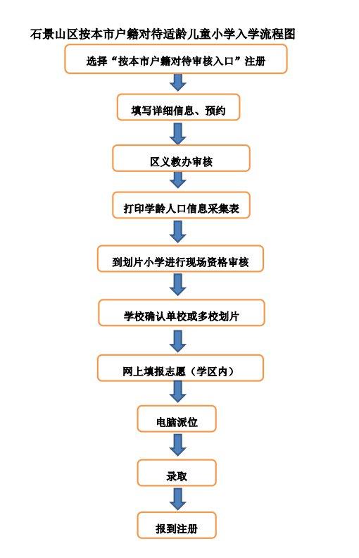 诉讼离婚流程及所需材料2021 2021507102345_75731.png