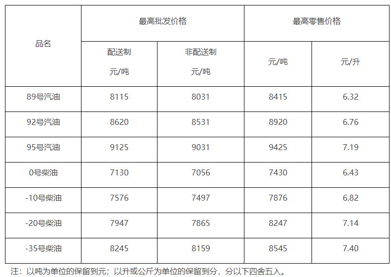 关注民生 > 2021北京/全国油价什么时候调整最新消息    油价调整时间