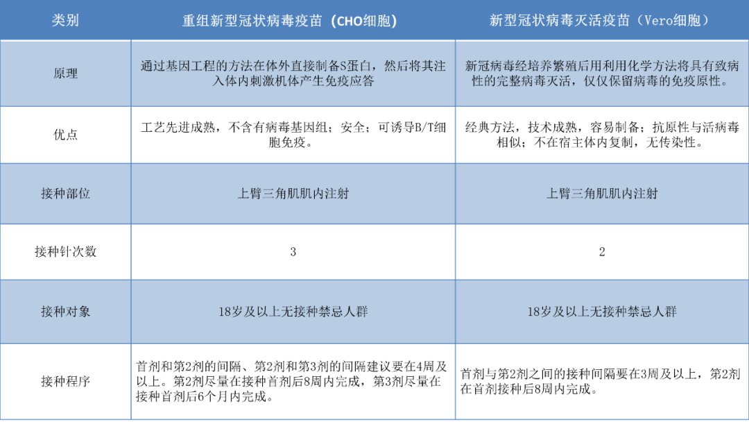 > 5月27日起北京海淀区可以接种新冠三针疫苗   这款"三针"疫苗由中国