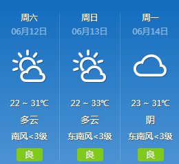 2021端午假期及节后北京交通出行预测预报