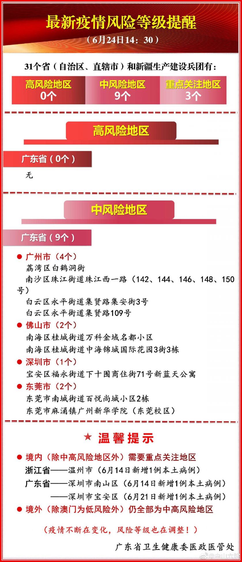 6月24日全国疫情最新息