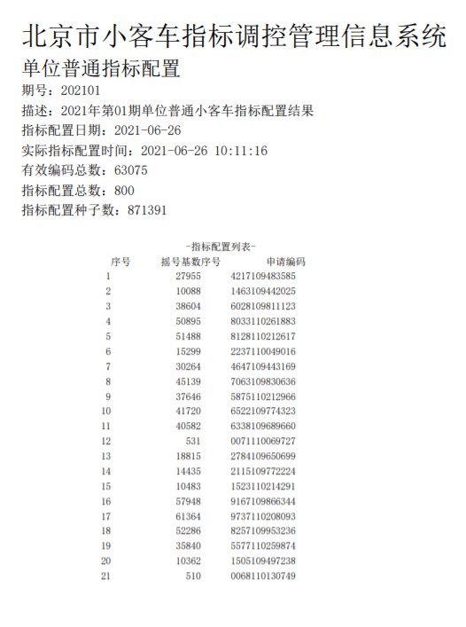 2021年第1期北京小客车摇号结果查询(名单下载)