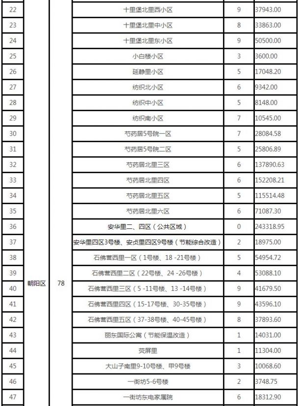 佛山大沥哪里有100块的爱情