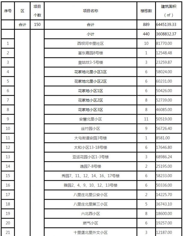 芜湖万达广场10号楼服务v