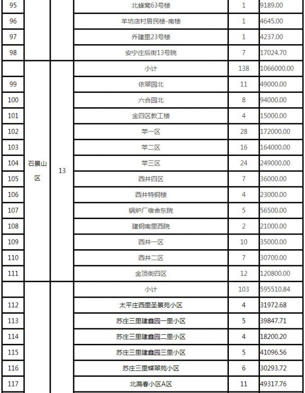 会所的小姐多少价位