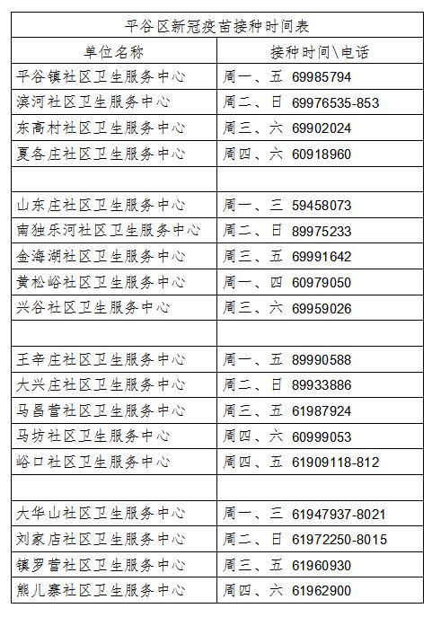 7月20日起北京平谷新冠疫苗接种点一览表(时间 电话)