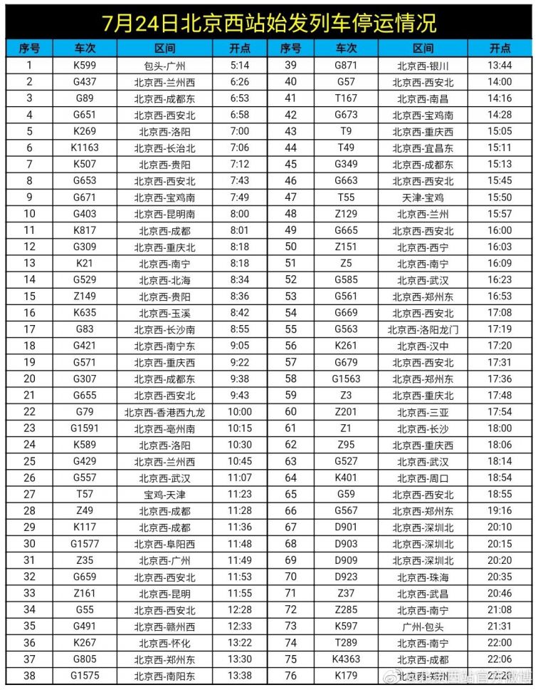 2021年7月24日北京西站停运列车车次