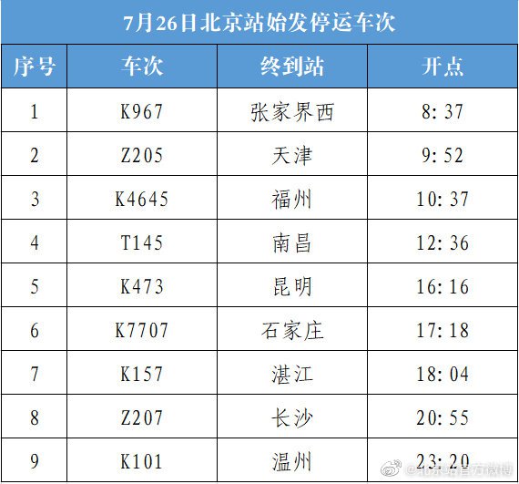 2021年7月26日北京站9趟始发列车停运