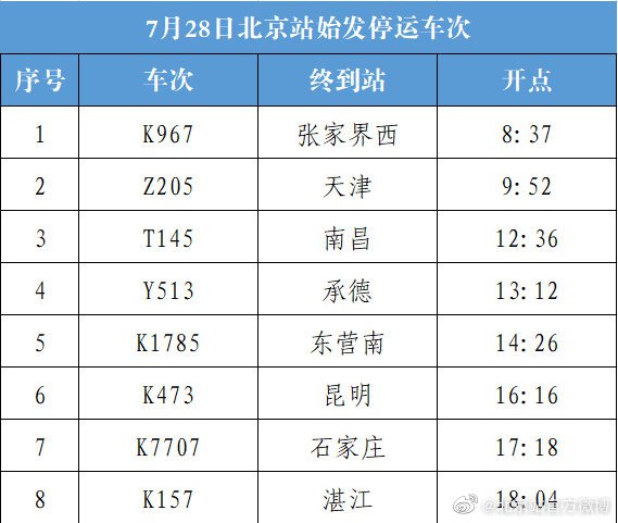 7月28日北京站8趟始发列车停运公告
