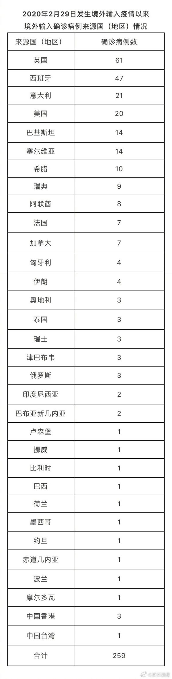 7月28日北京疫情最新消息(附确诊病例轨迹)