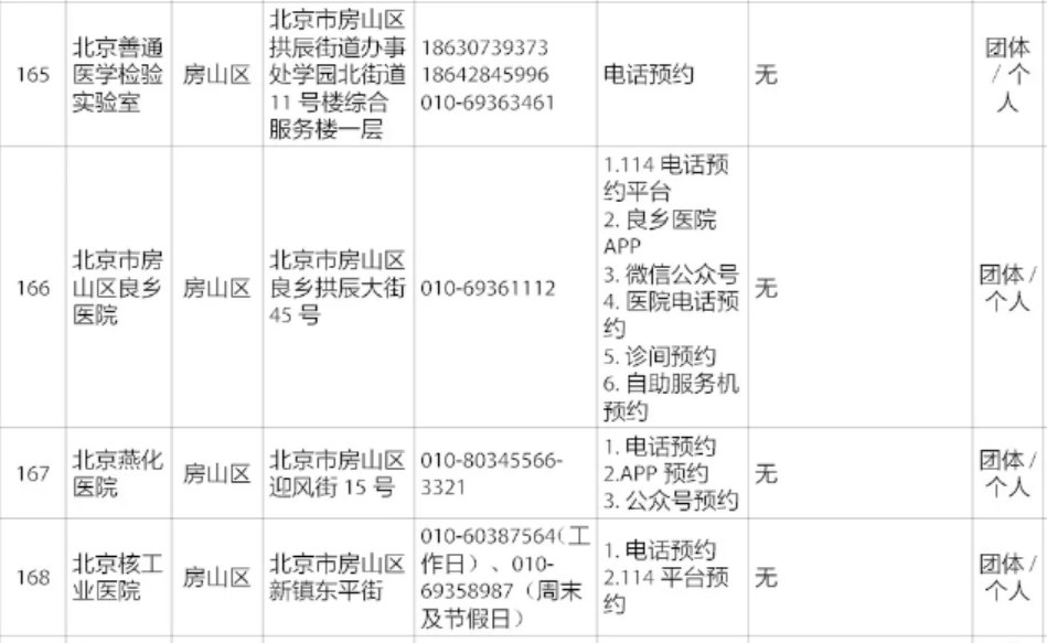 _ 北京核酸检测预约方式 _良乡医院急诊电话号码