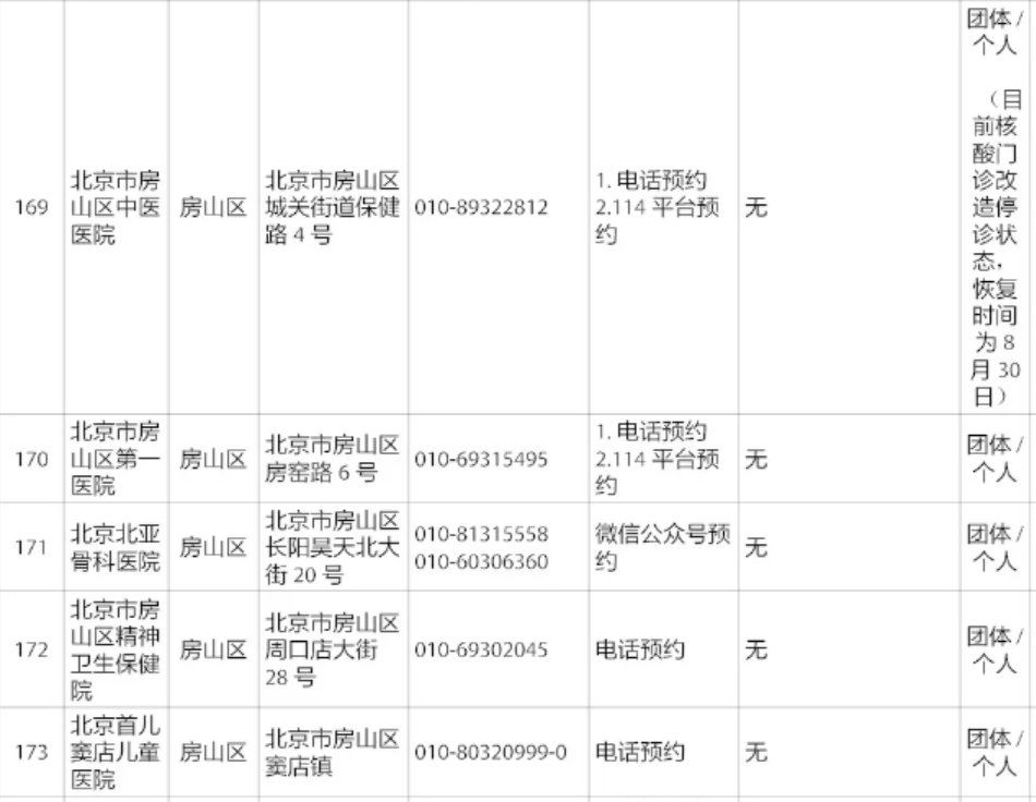 _良乡医院急诊电话号码_ 北京核酸检测预约方式 