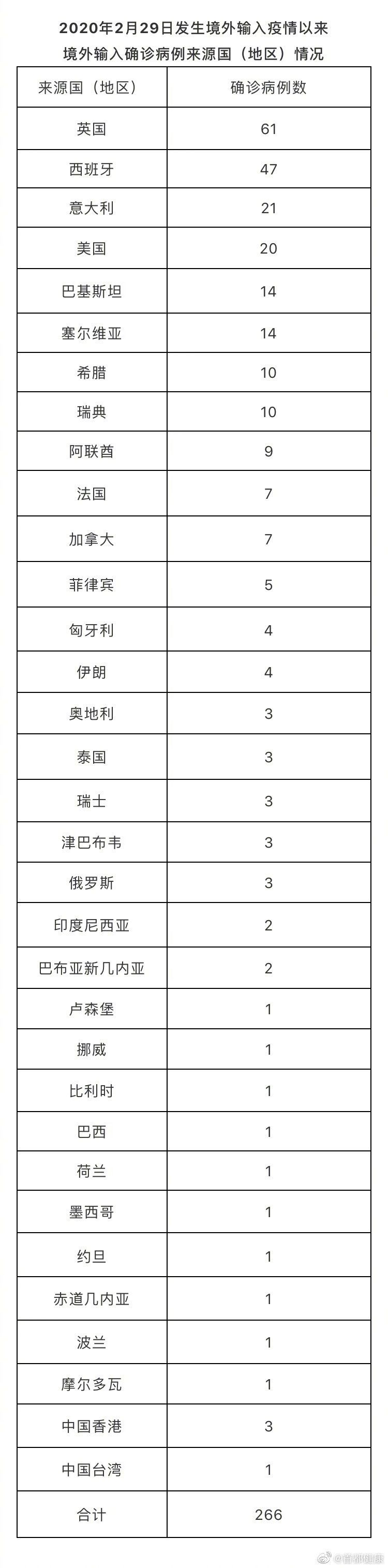 8月10日北京疫情最新数据消息 新增1例京外关联本地无症状转确诊