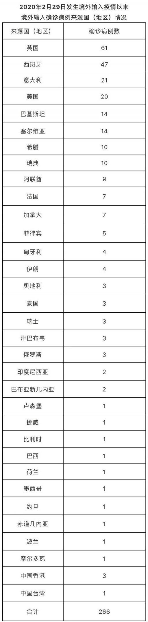 8月10日北京确诊病例在哪个区?行动轨迹详情