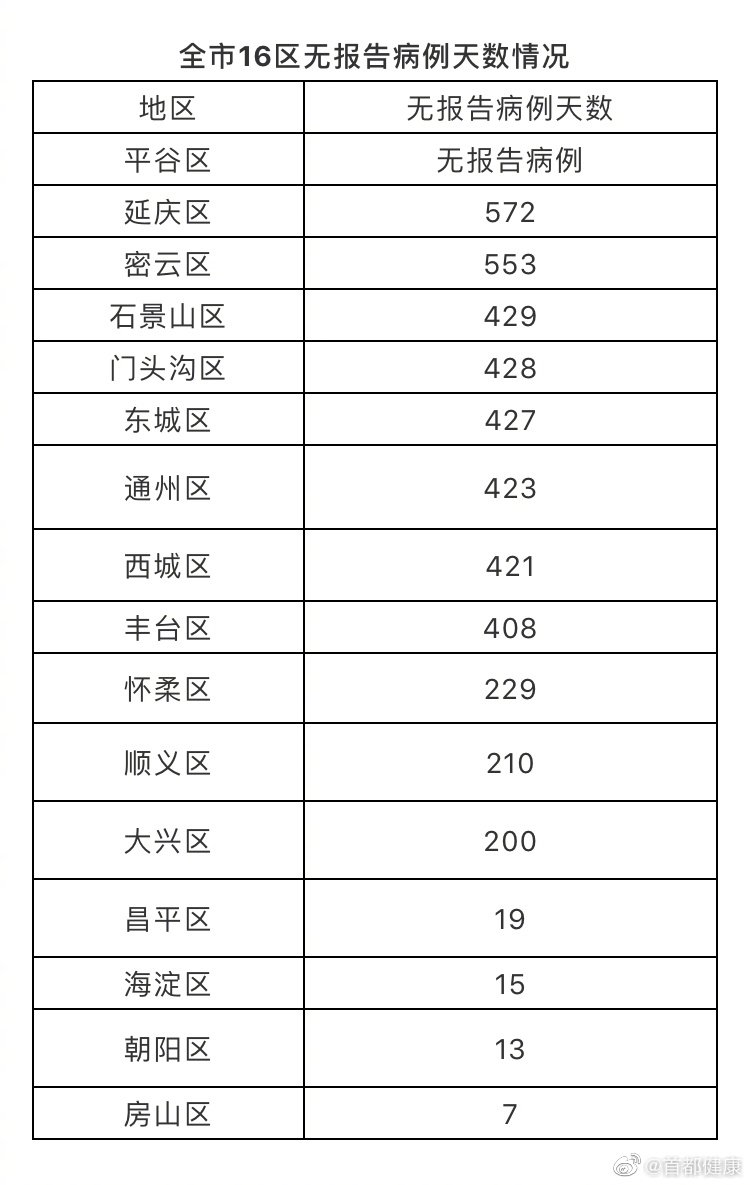 8月17日北京疫情最新消息 新增2例境外输入和1例无症状感染者