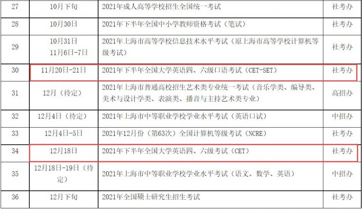 2021年下半年英语四六级考试时间(口试 笔试)