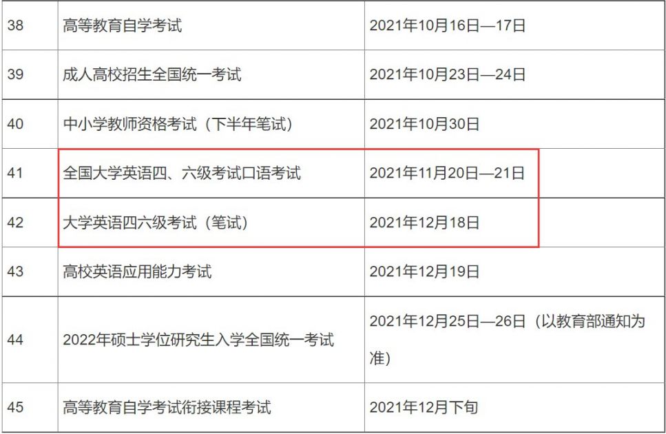 2021年下半年英语四六级考试时间(口试 笔试)