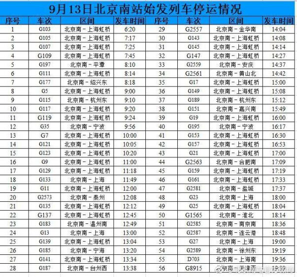 9月13日北京南站56趟始发列车停运车次一览表