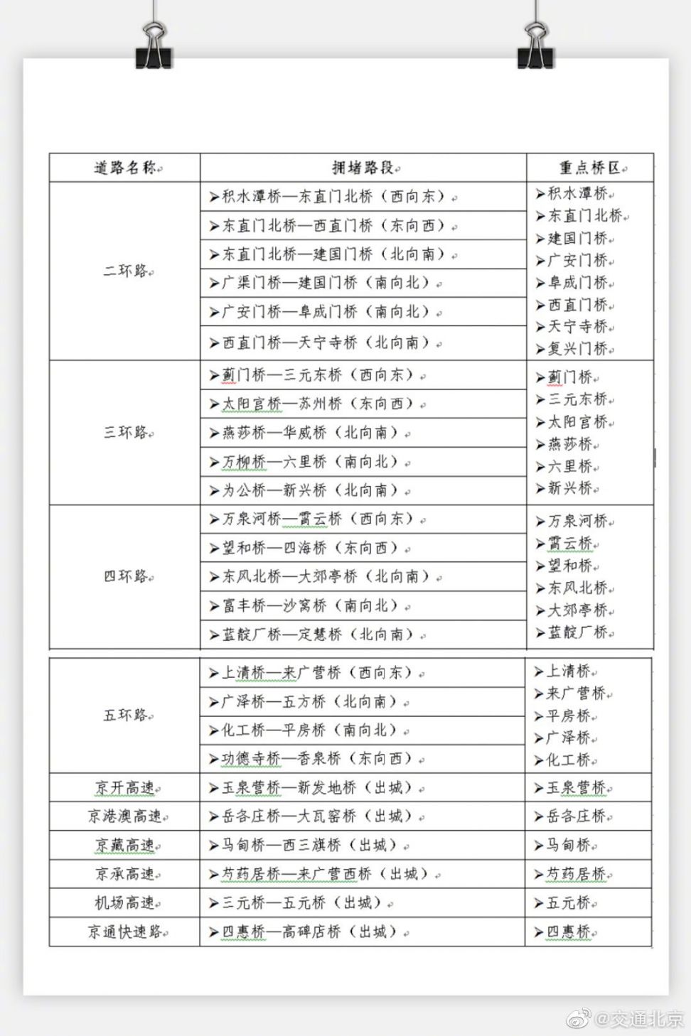 9月18日预计15点北京提前进入晚高峰