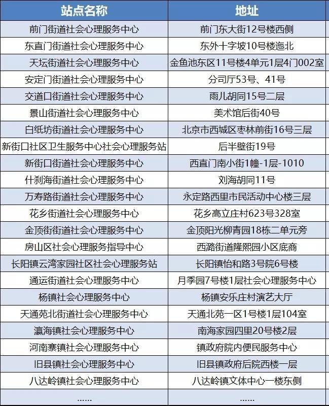 北京建成247家基层社会心理服务站点（附部分名单）