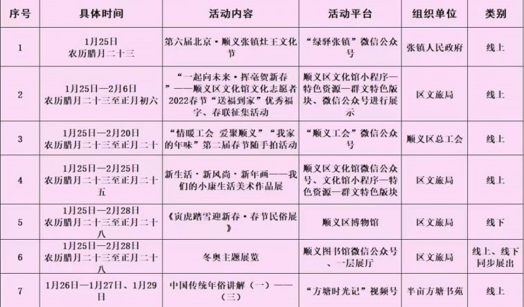 2022北京顺义春节元宵节重点文化年货活动一览表